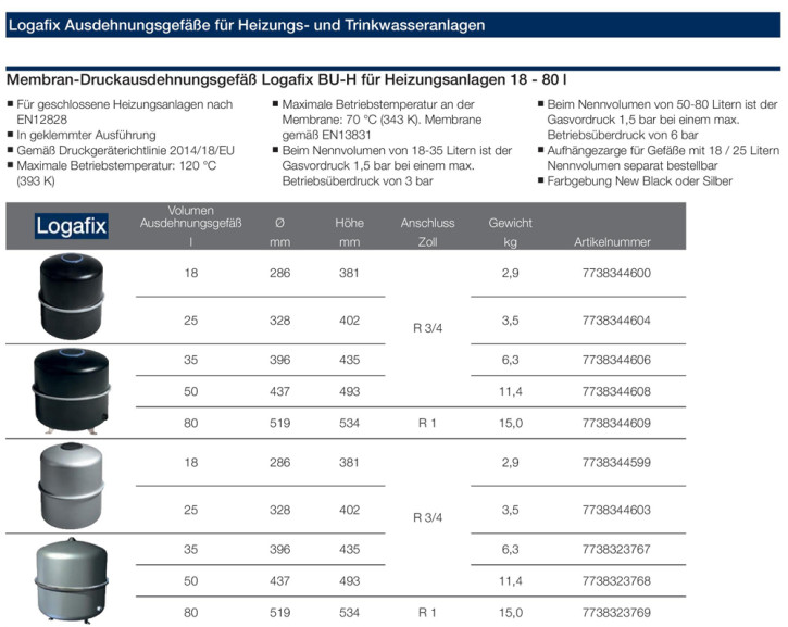 Buderus Logafix Ausdehnungsgefäß BU-H 18 25 35 50 80 Liter für Heizung MAG Aufhängzarge für 18 oder 25 Liter