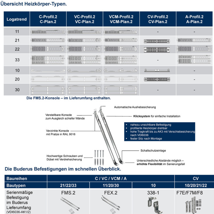 Buderus Heizkörper VC-Profil.2 Kompakt Bauhöhe 400mm Typ 11 21 22 33 L=400-3000