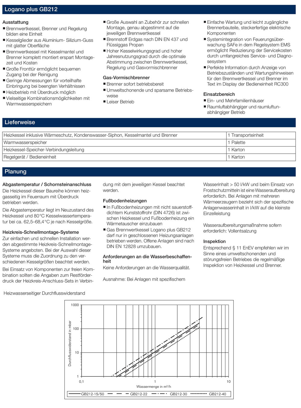 Bedienungsanleitung Buderus Logano plus GB202 (Deutsch - 20 Seiten)