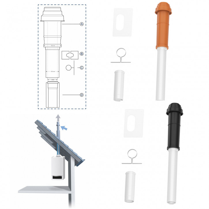 Buderus Abgassystem DO 80/125 Grundbausatz PP über Dach raumluftunabhängig RLU