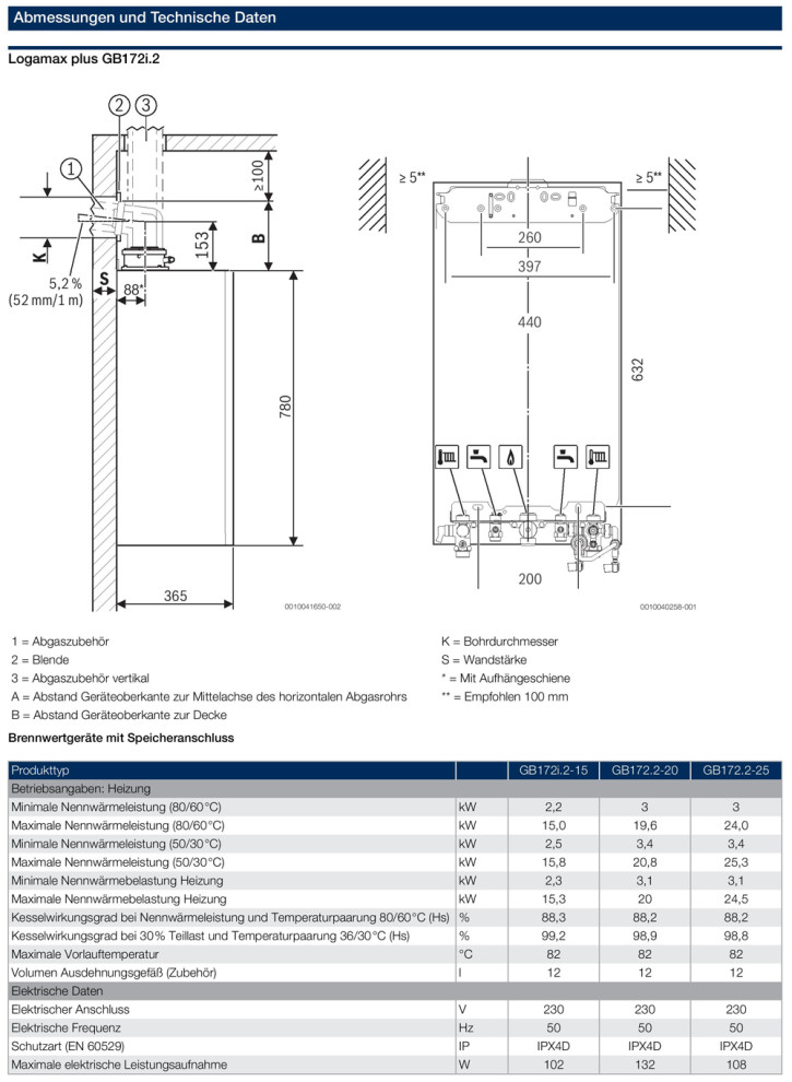 Buderus Logaplus Paket W22 Gasbrennwert Heizung GB172i.2 BC400 Speicher Zubehör