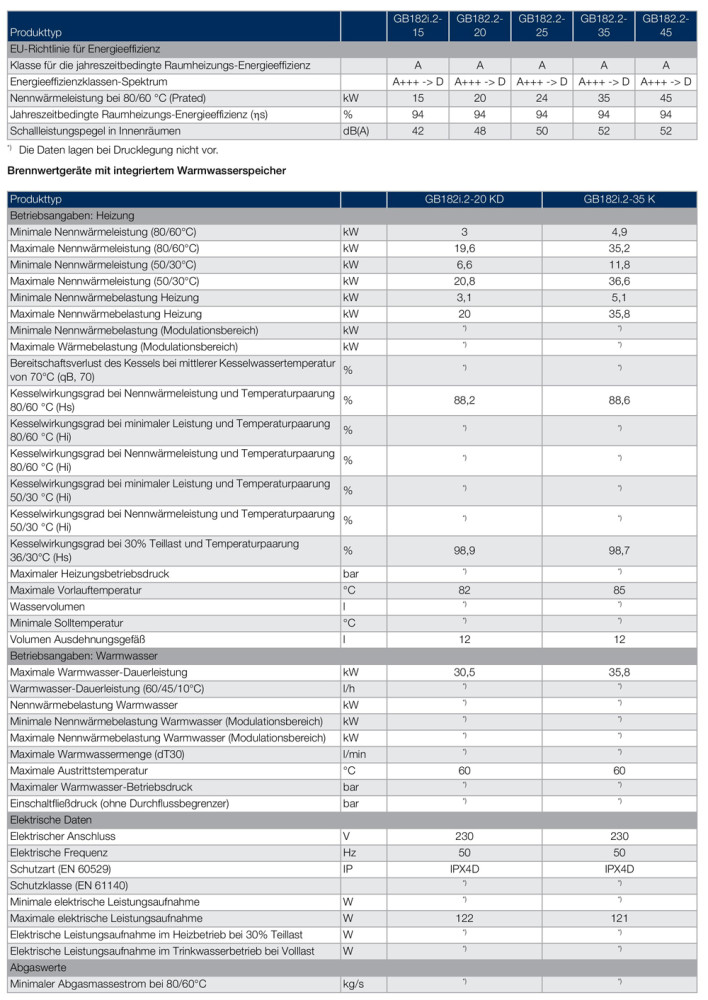 Buderus Logamax plus GB182i.2 BC400 Gasbrennwert Heizung 15-45kW und Kombigerät E/H umstellbar auf L/LL / 15 kW / OHNE Anschluss-Set / weiss