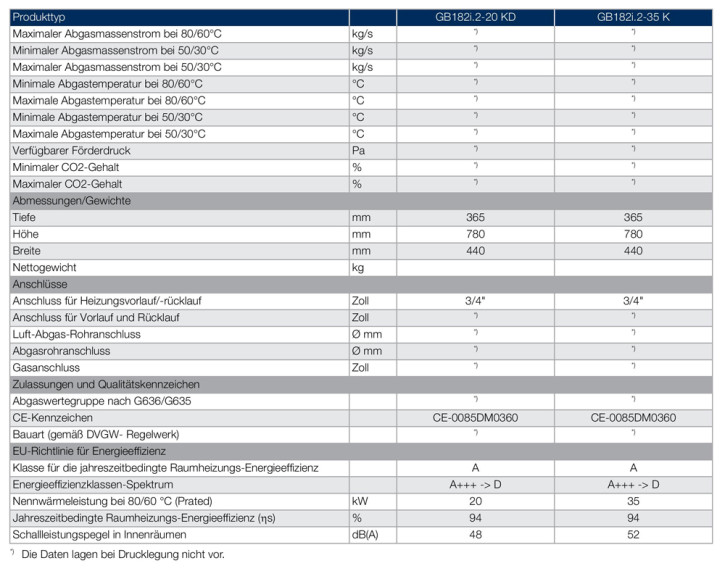 Buderus Logamax plus GB182i.2 BC400 Gasbrennwert Heizung 15-45kW und Kombigerät E/H umstellbar auf L/LL / 15 kW / OHNE Anschluss-Set / weiss