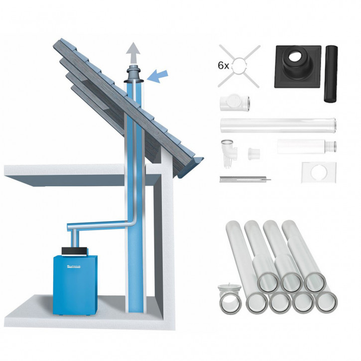 Buderus GA-K Abgassystem 80/125 Grundbausatz RLU u. 10 Meter Schacht GB212 GB125