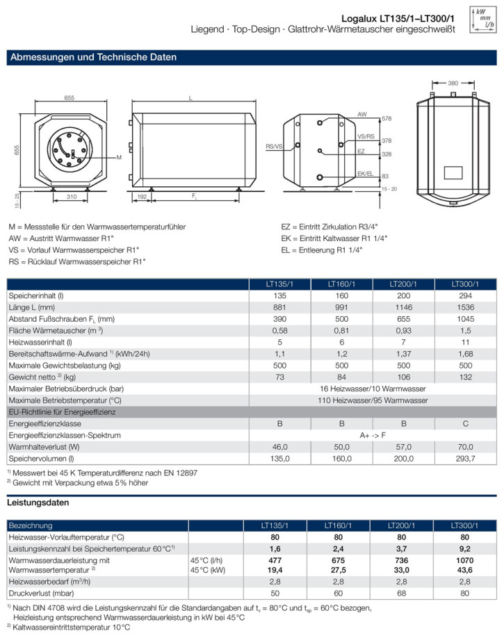 Buderus Speicher Logalux LT135/1  LT160/1  LT200/1  LT300/1  liegend blau