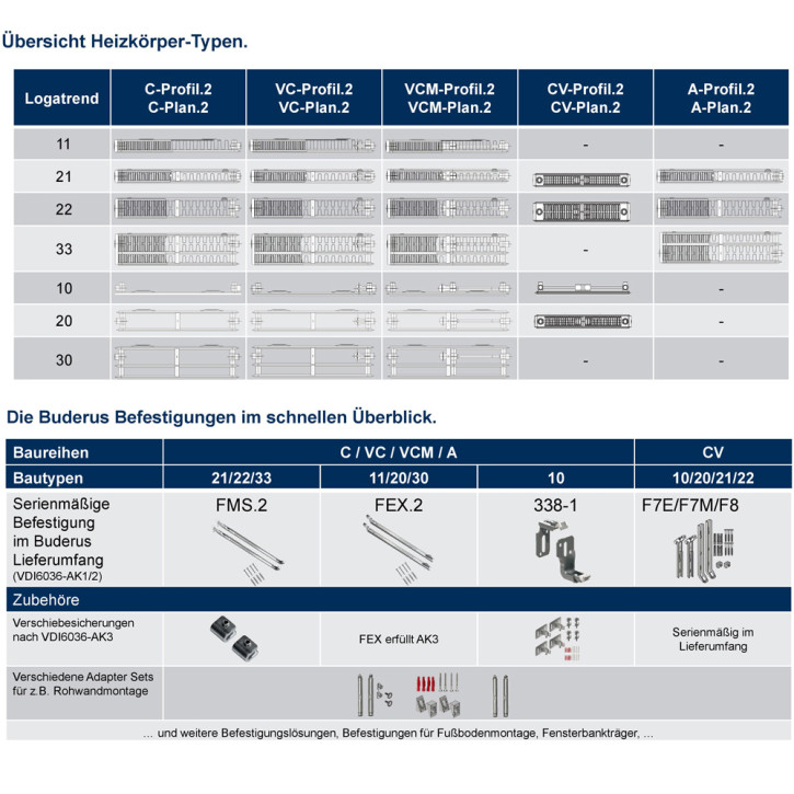 Buderus Heizkörper C-Plan.2 Hygiene Kompakt Höhe 500mm Typ 10 20 30 L=400-3000