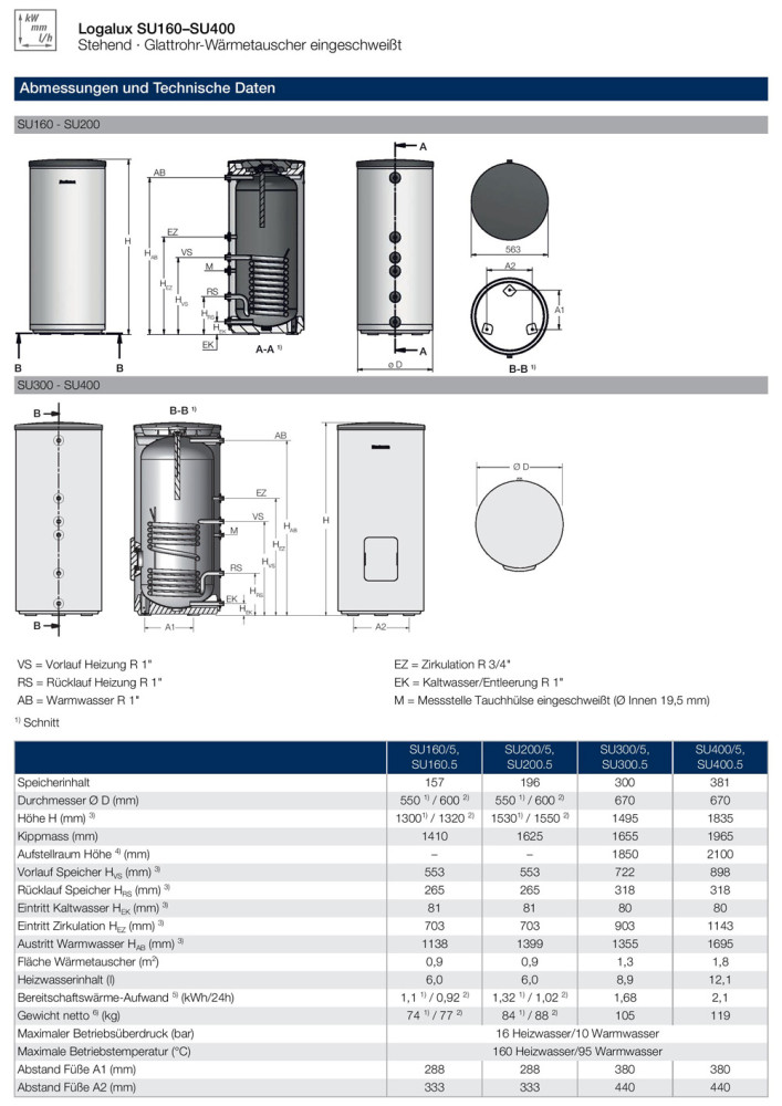 Buderus Logaplus Paket W22 Gasbrennwert Heizung GB172i.2 BC400 Speicher Zubehör