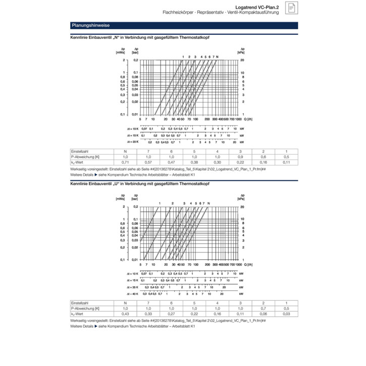 Buderus Heizkörper VC-Plan.2 Ventilkompakt Höhe 400mm Typ 11 21 22 33 L=400-3000