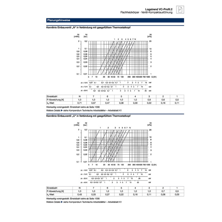 Buderus Heizkörper VC-Profil.2 Kompakt Bauhöhe 400mm Typ 11 21 22 33 L=400-3000