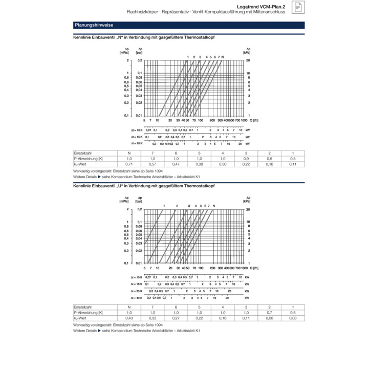 Buderus Heizkörper VCM-Plan.2 Logatrend Höhe 900mm Typ 11 21 22 33 L=400-3000