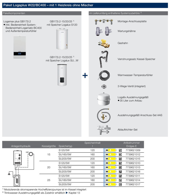 Buderus Logaplus Paket W22 Gasbrennwert Heizung GB172i.2 BC400 Speicher Zubehör