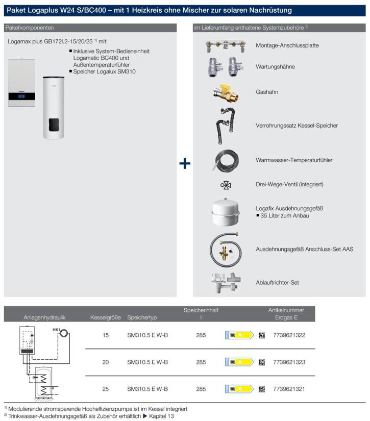 Buderus Logaplus Paket W24S Gasbrennwert Heizung GB172i.2 BC400 SM310 für Solar