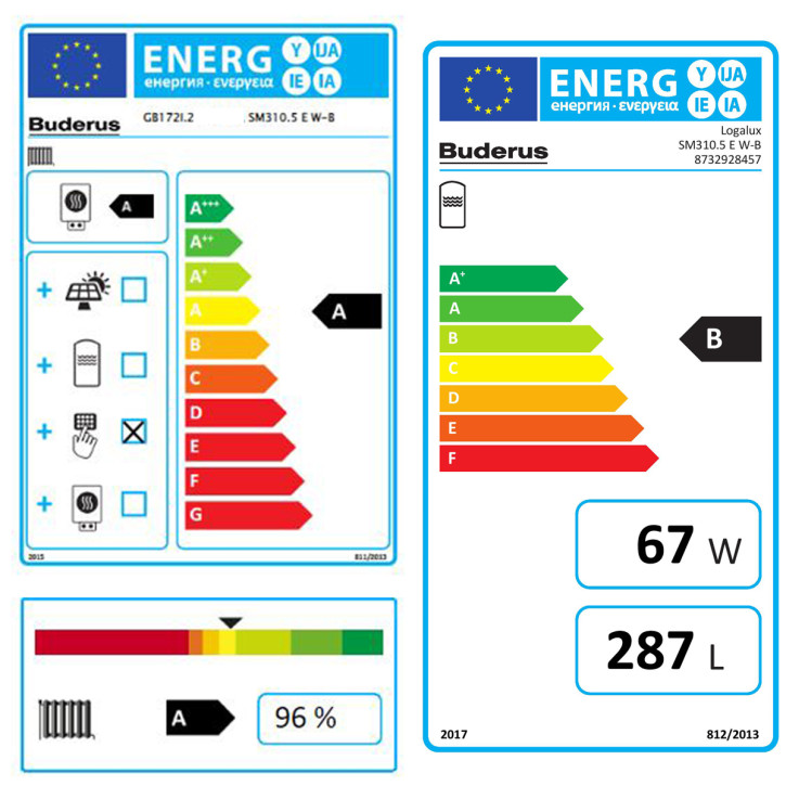 Buderus Logaplus Paket W24S Gasbrennwert Heizung GB172i.2 BC400 SM310 für Solar