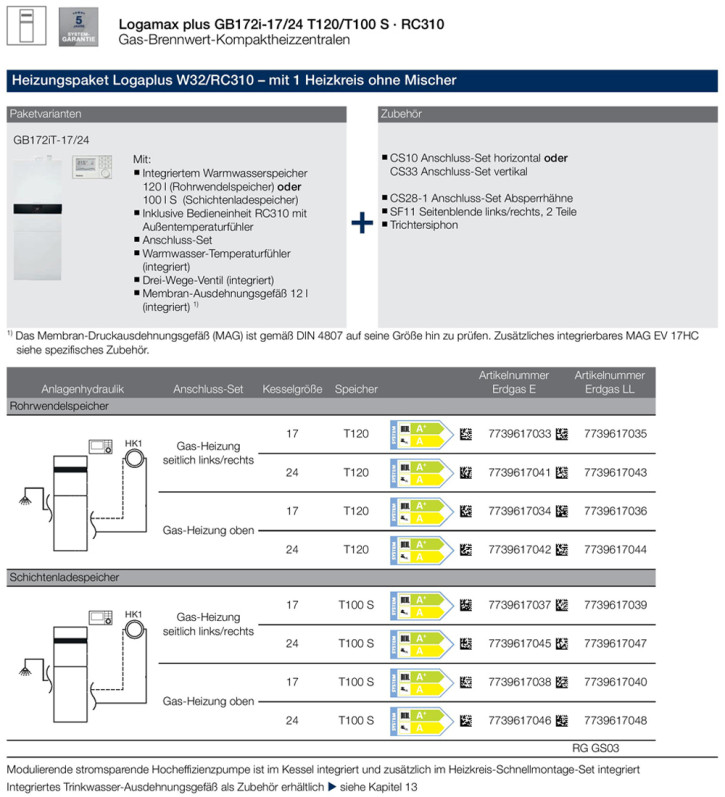 Buderus Logamax plus GB172i T120 T100S Gas Brennwert Kompaktheizung mit Speicher Flüssiggas (inkl. Umrüstsatz) / MIT RC310 mit AF / 17 kW / Ohne Anschluss-Set / 120 l. Rohrwendelspeicher